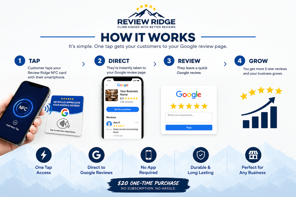 Review Ridge NFC Review Card